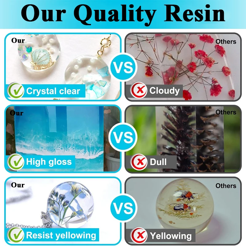 500ml/1000ml Epoxy Resin Kit C - огляд і ціна Woodworking Epoxy